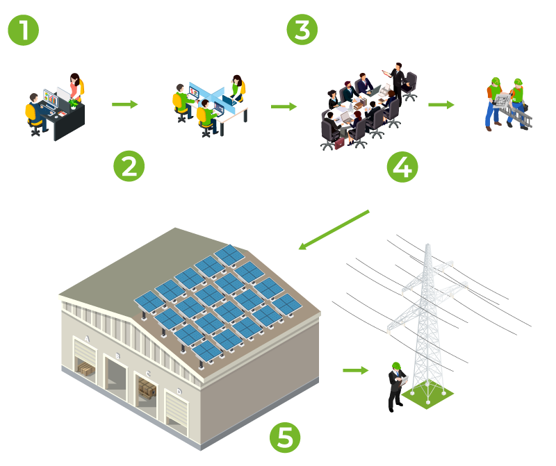 financiamiento para panales solares