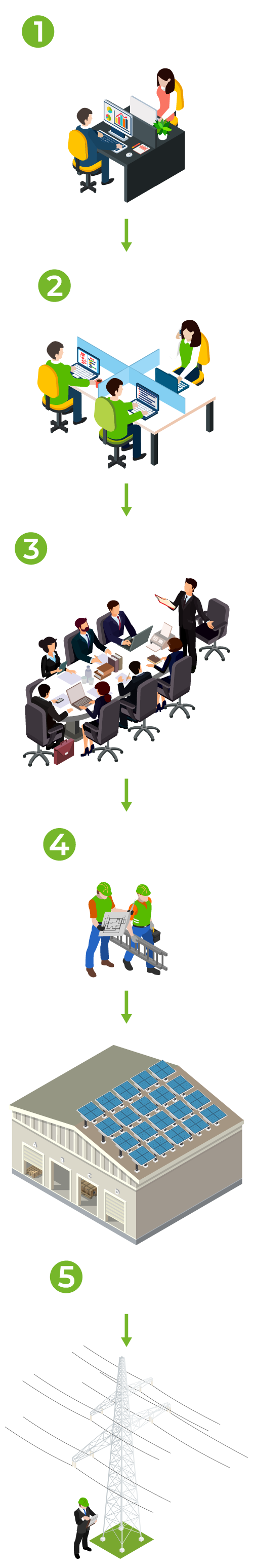 financiamiento para panales solares